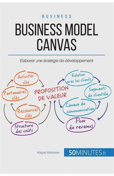 Business Model Canvas: Élaborer une stratégie de développement (Gestion & Marketing t. 31)